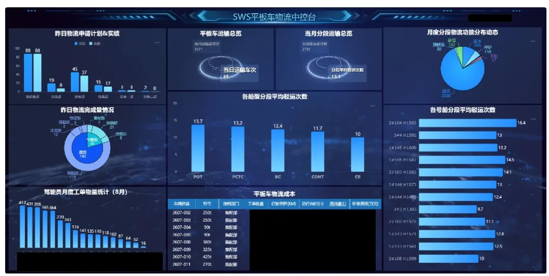 【精益管理】智联物流赋能精益制造 | 突破传统困境，打造高效新模式